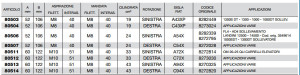 SCHEDA-GRUPPO-3