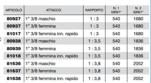 SCHEDA-MOLTIPLICATORE